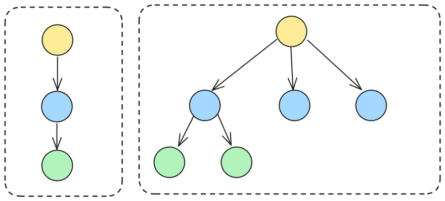 subproblem